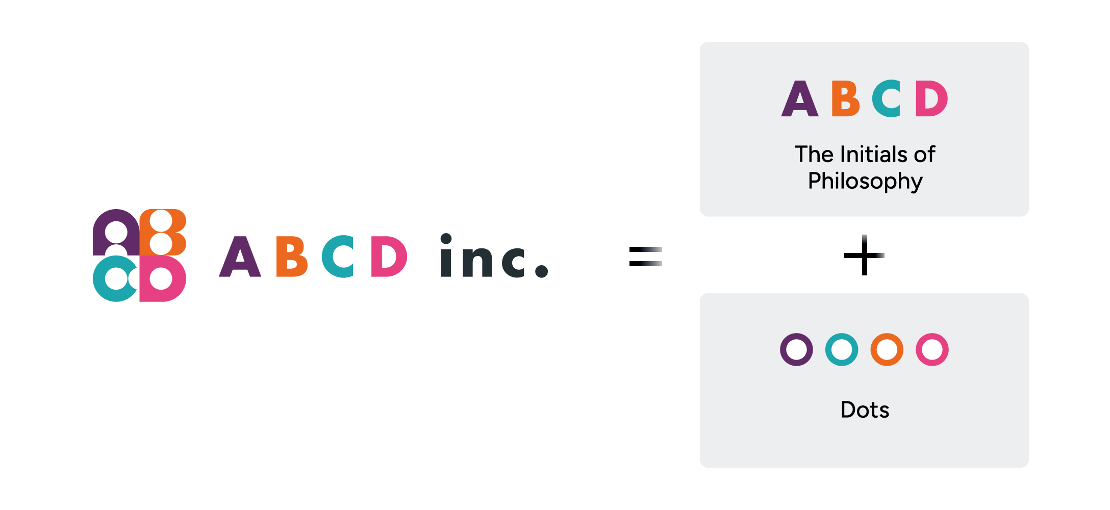 The ABCD inc. brand logo