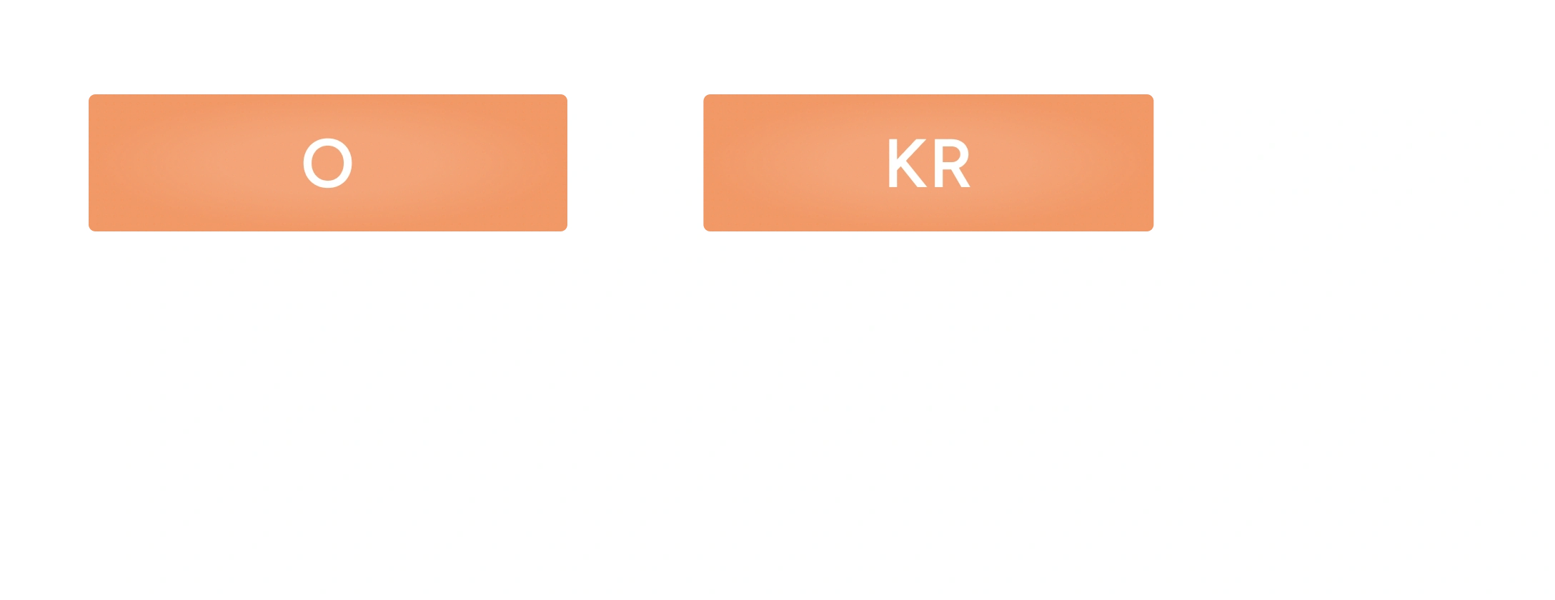 Diagram showing how an OKR is structured