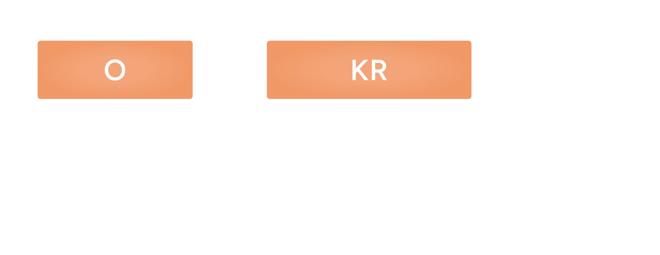 OKRの構成を表した図