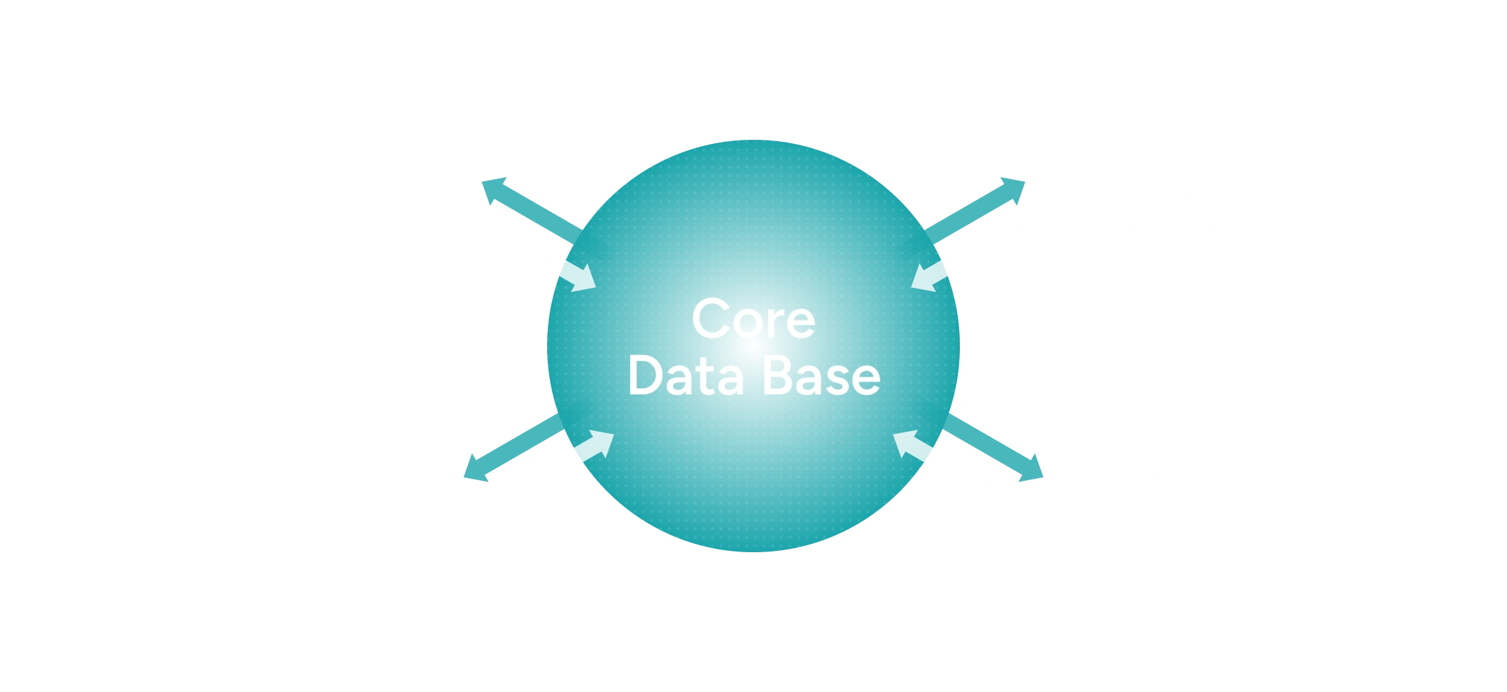 Diagram of the DealBase structure