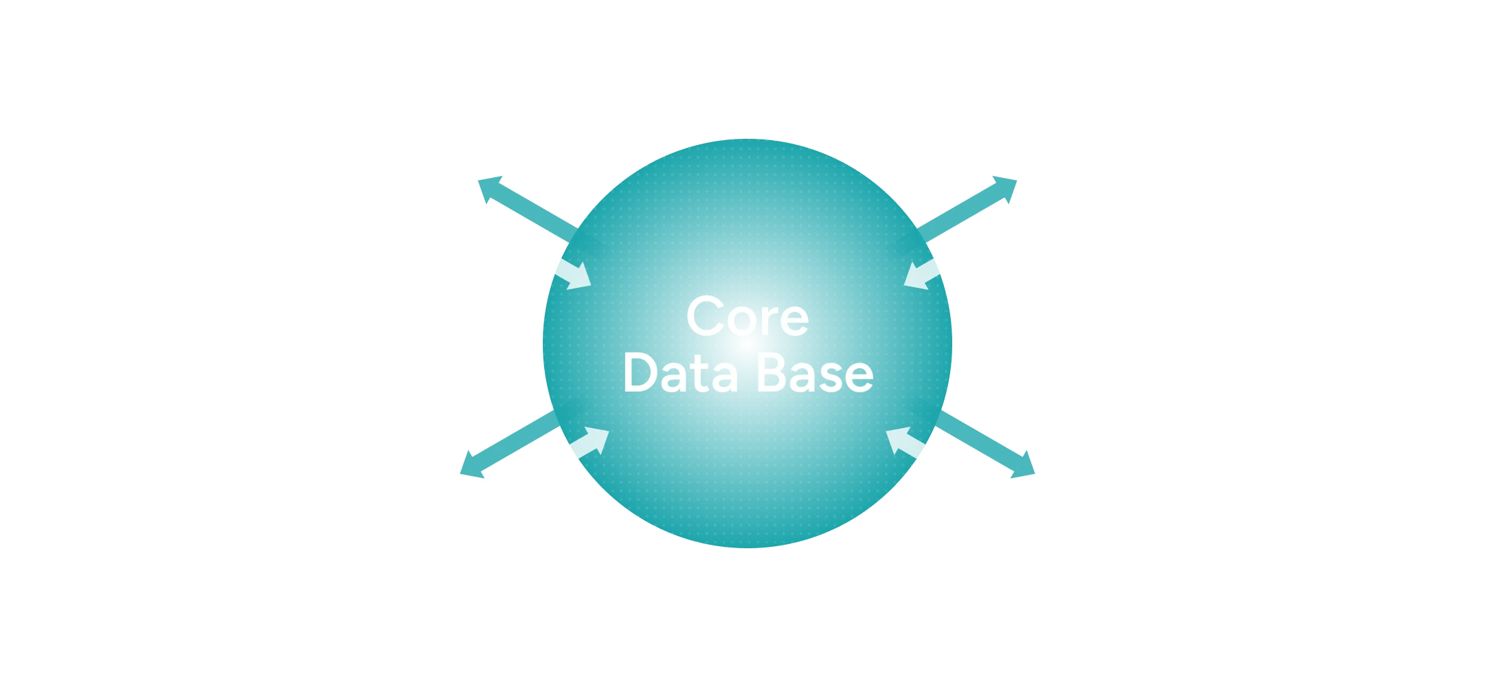 DealBaseの構成図