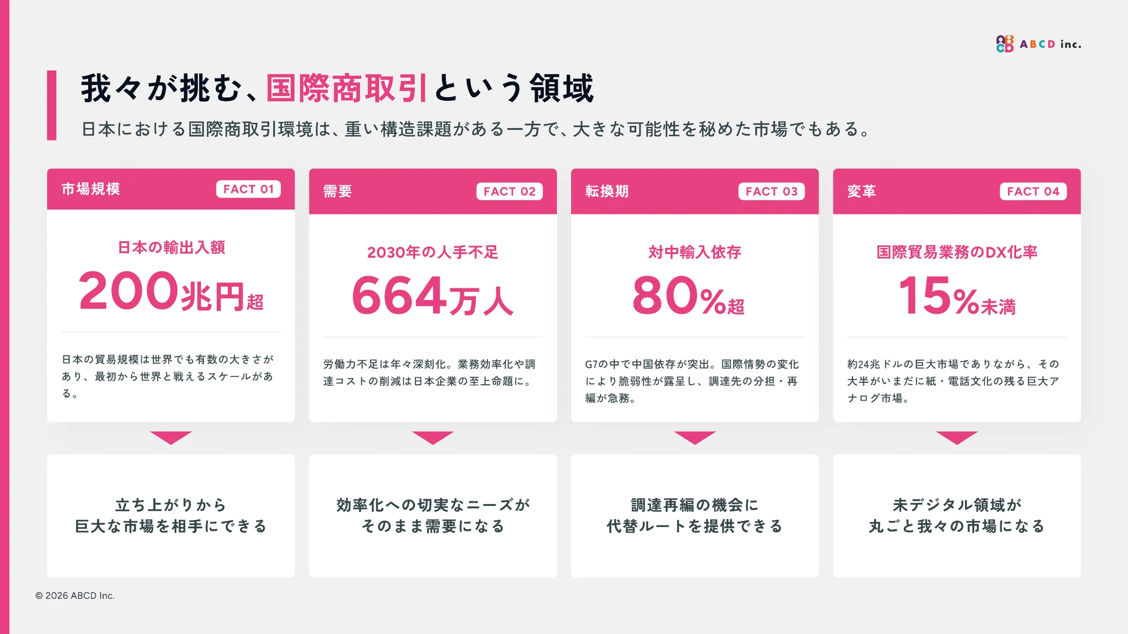 ABCD株式会社 会社紹介資料 11ページ目