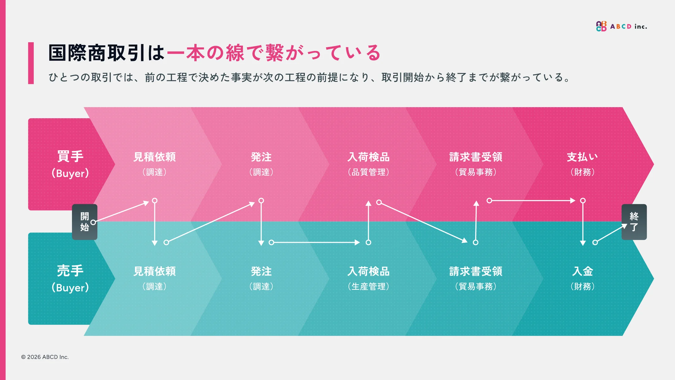 ABCD株式会社 会社紹介資料 12ページ目