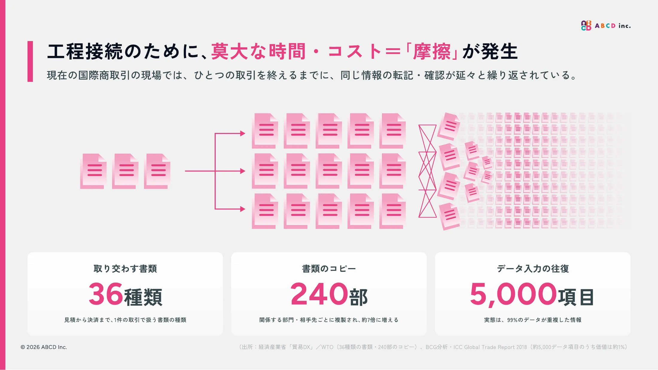 ABCD株式会社 会社紹介資料 13ページ目