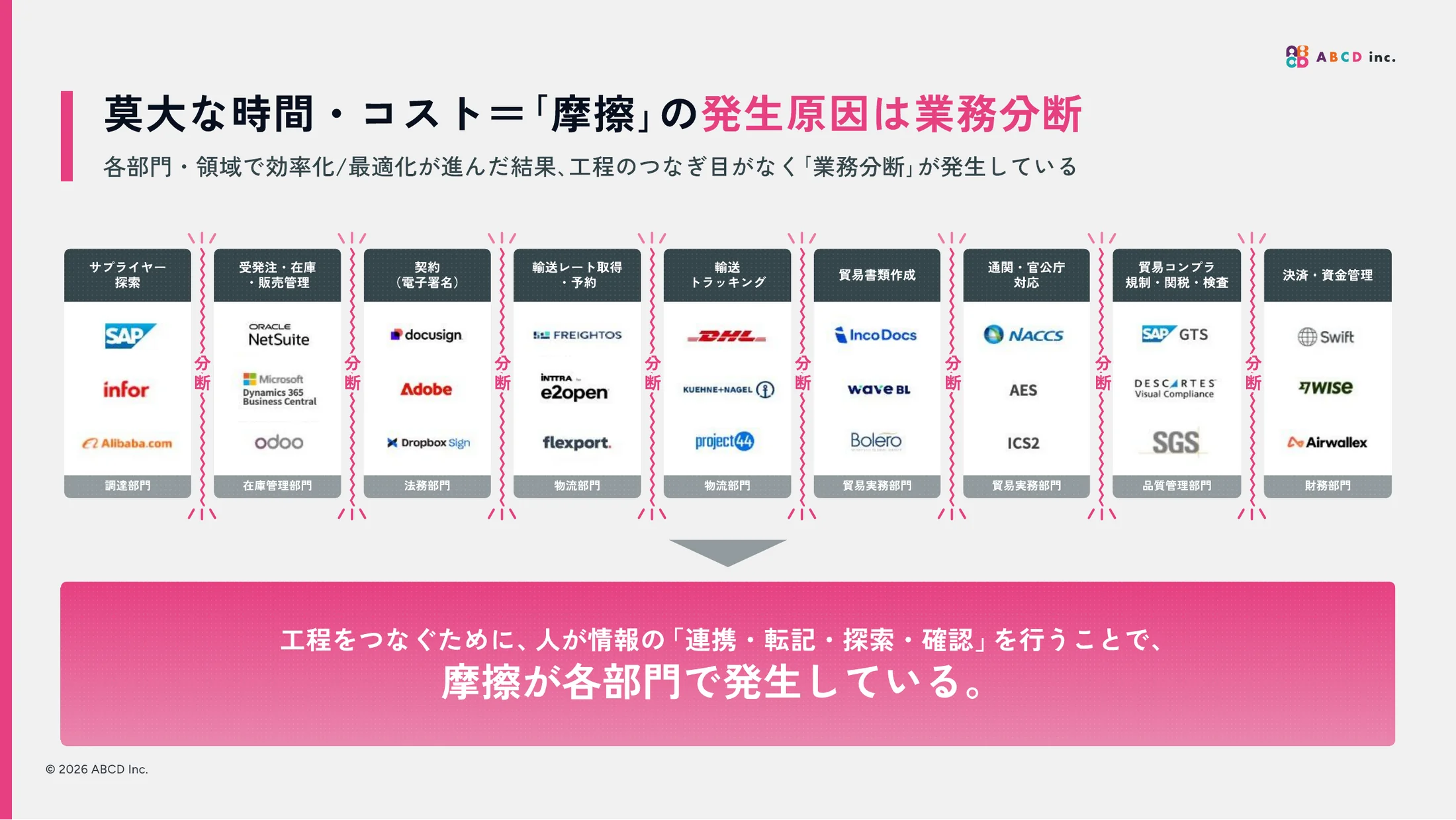 ABCD株式会社 会社紹介資料 14ページ目