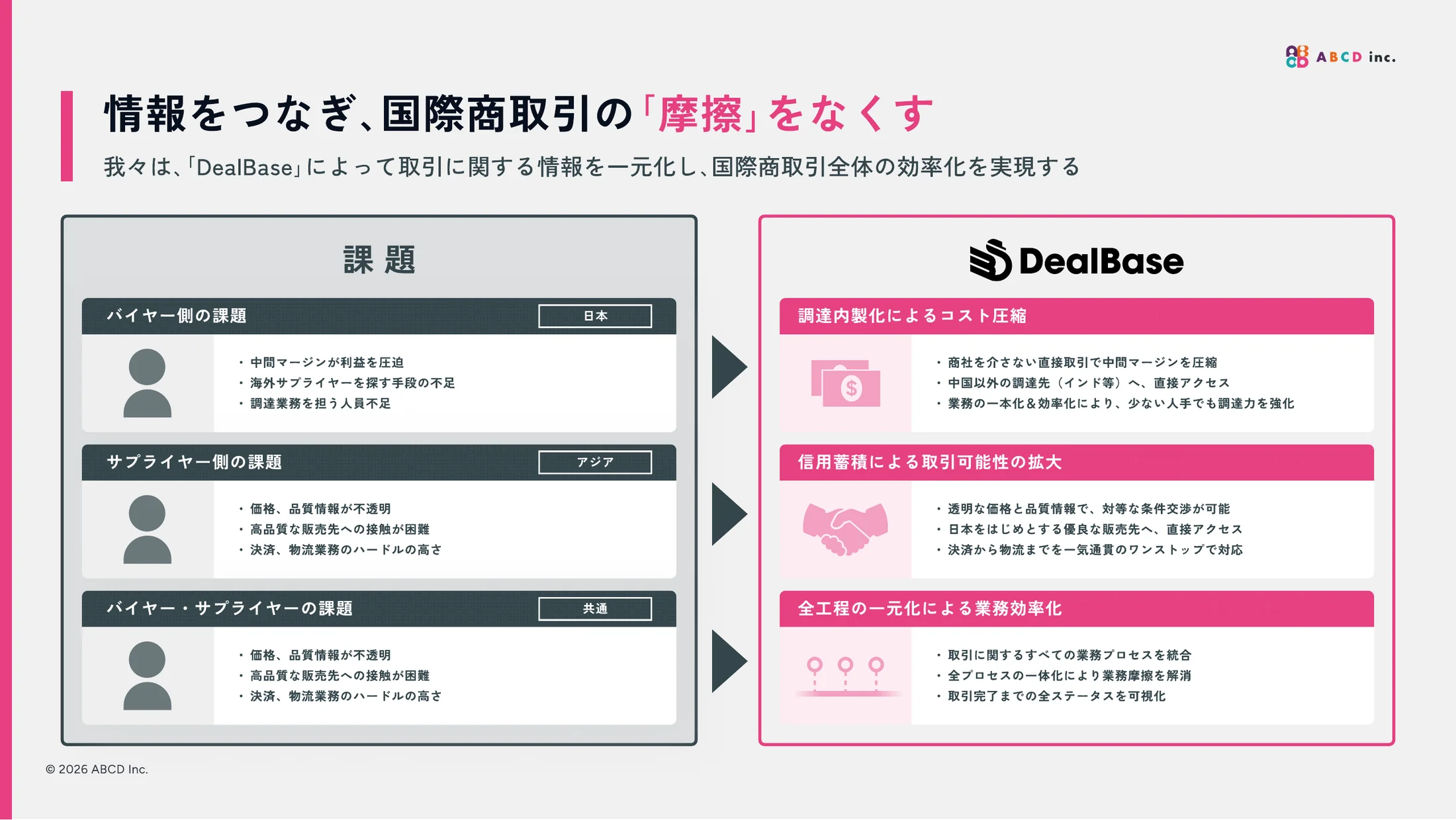 ABCD株式会社 会社紹介資料 15ページ目