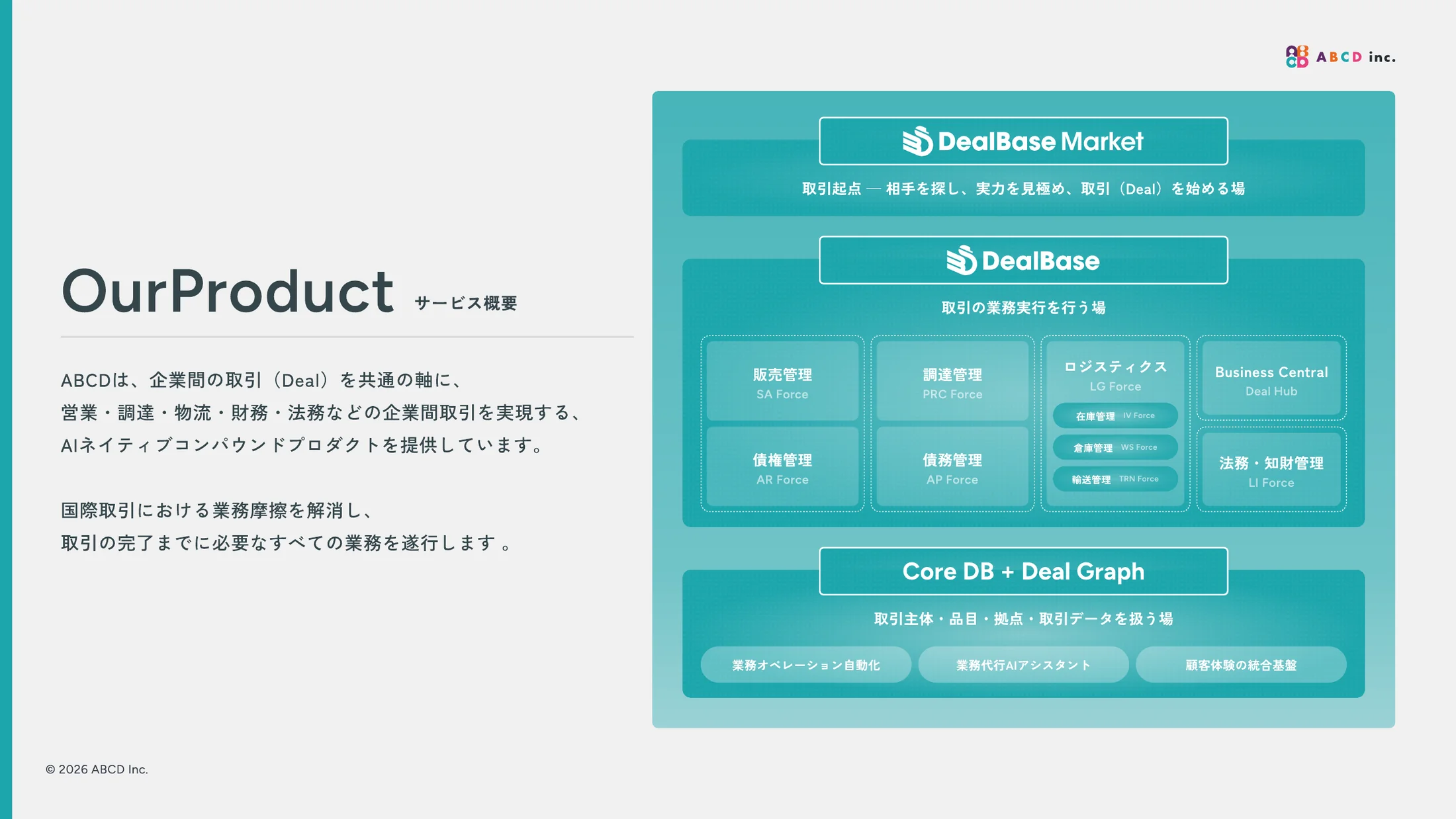 ABCD株式会社 会社紹介資料 18ページ目