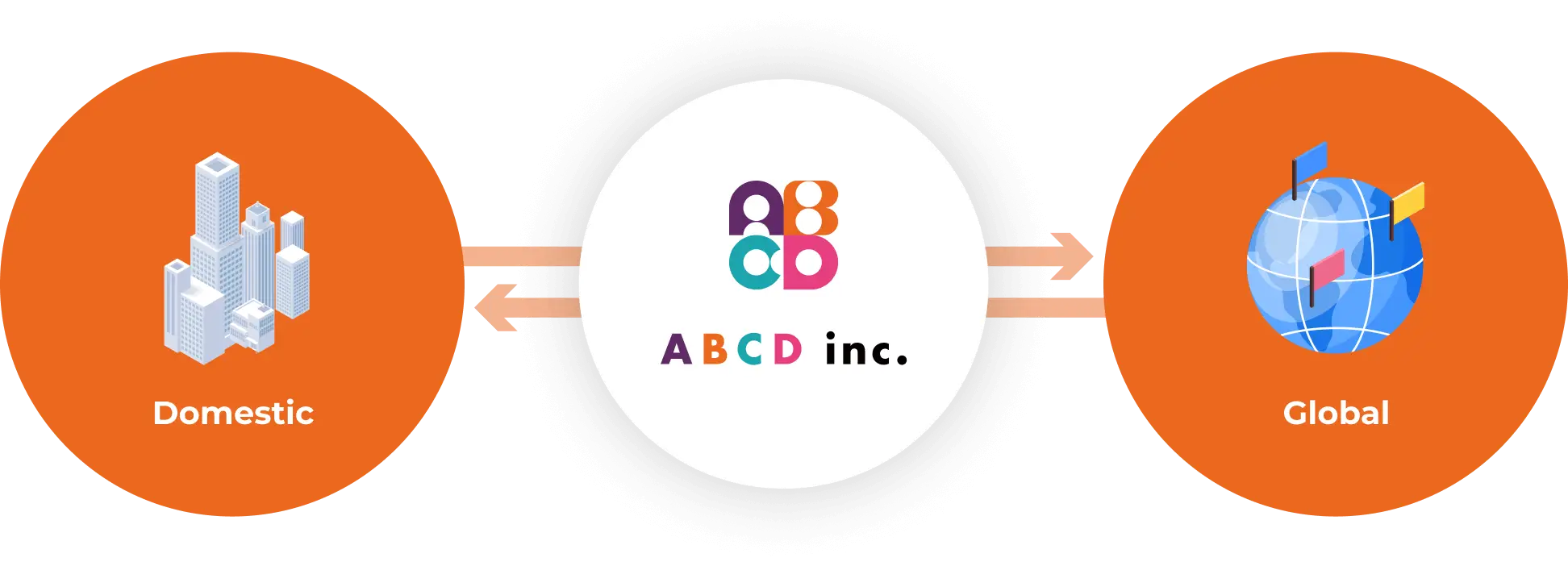 Image - ABCD inc. connecting Japan and the world