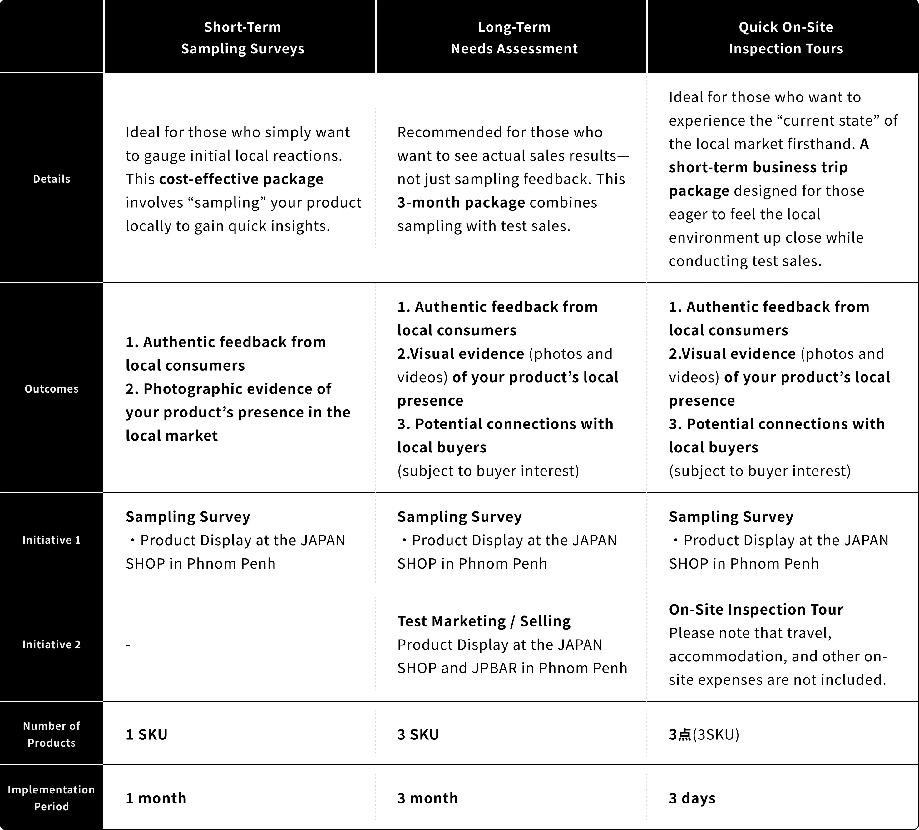 Image - Support Plans