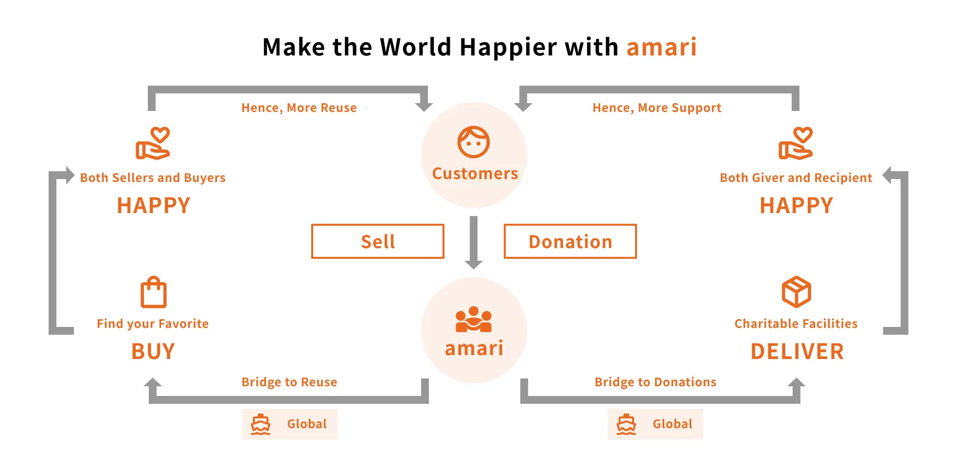 Image - About amari’s Services